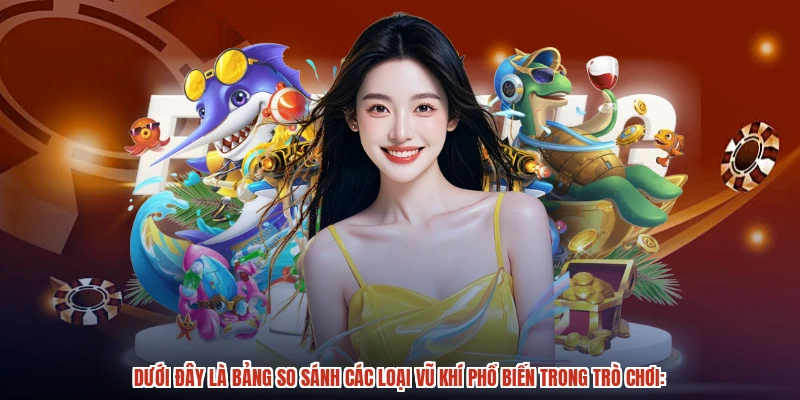 Dưới đây là bảng so sánh các loại vũ khí phổ biến trong trò chơi: Dưới đây là bảng so sánh các loại vũ khí phổ biến trong trò chơi: